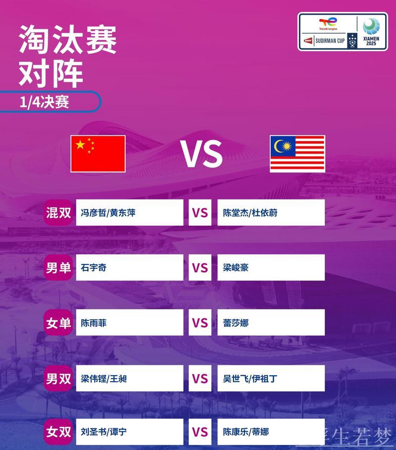 苏迪曼杯:国羽完胜马来西亚3-0 闯入四强 苏迪曼杯:国羽完胜马来西亚3-0 闯入四强