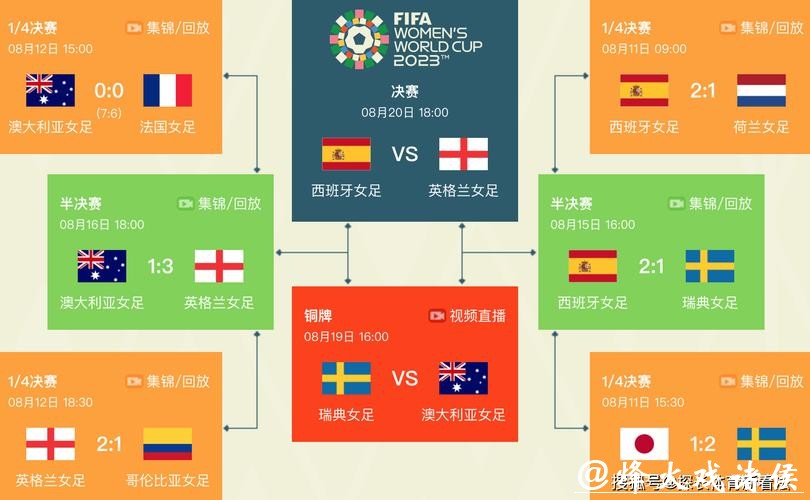 2023年世界杯半决赛详细赛程时间表曝光 2023年世界杯半决赛详细赛程时间表曝光