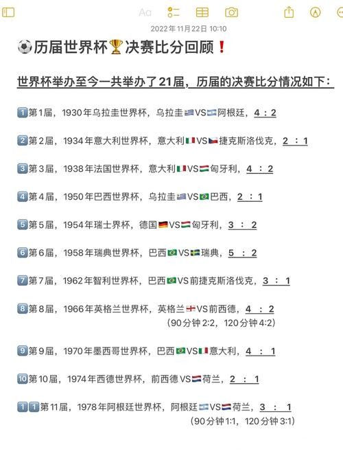 世界杯历史比分全纪录:那些载入史册的经典瞬间 世界杯历史比分全纪录:那些载入史册的经典瞬间