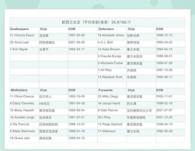 2023年世界杯最新赛事信息汇总