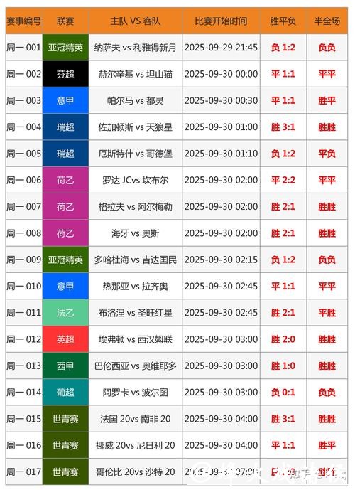 全面解析世界杯模拟下注平台及技巧