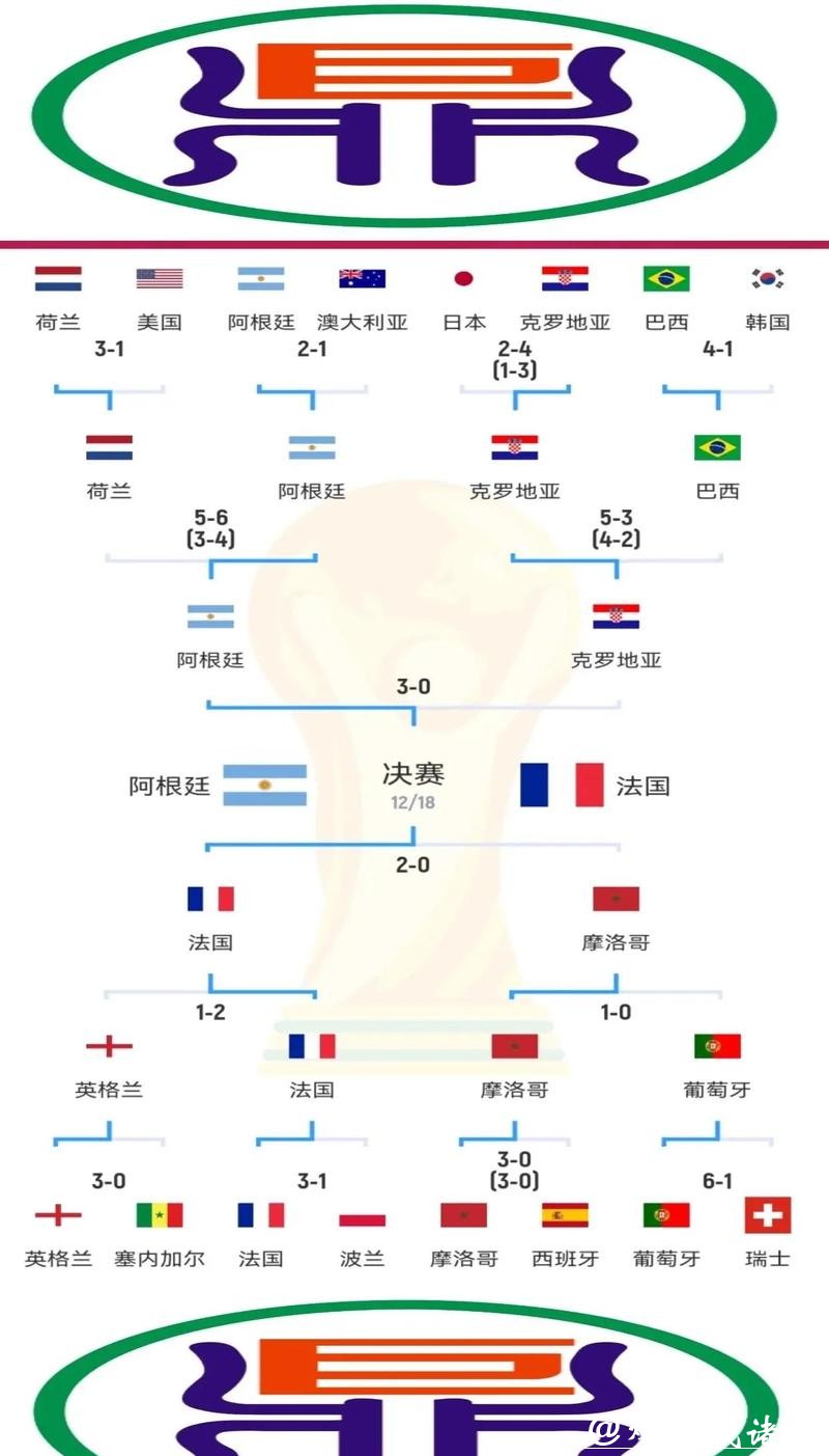 世界杯赛程及比赛结果全解析